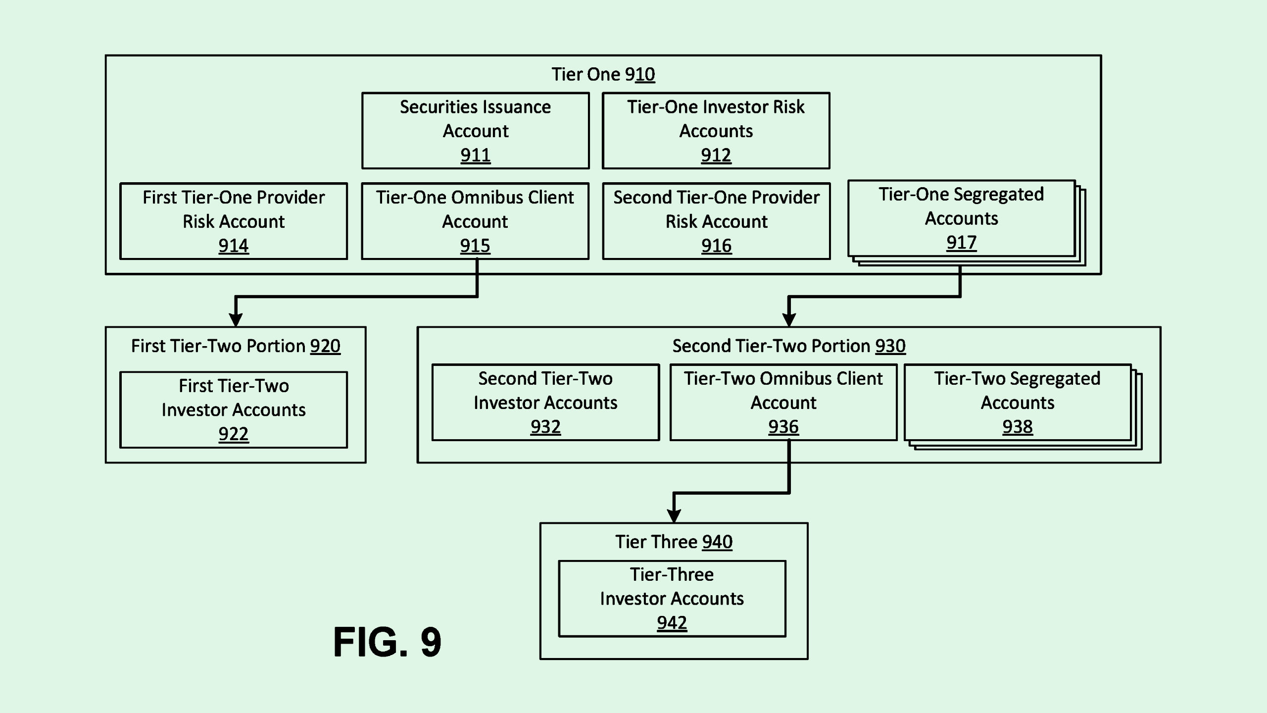 Photo of a Goldman Sachs patent