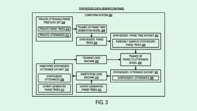 Microsoft Data Patent Walks the Line of Privacy Versus Nuance in AI Training