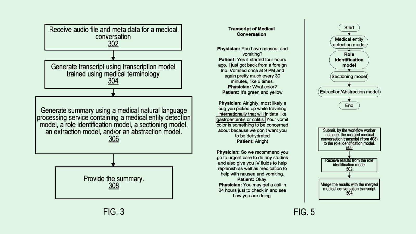 Amazon Patent Brings AI Into Its Healthcare Bet