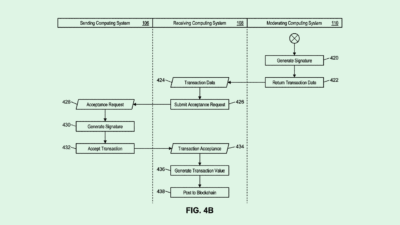 Mastercard Blockchain Patent Could Make Financial Audits Easier