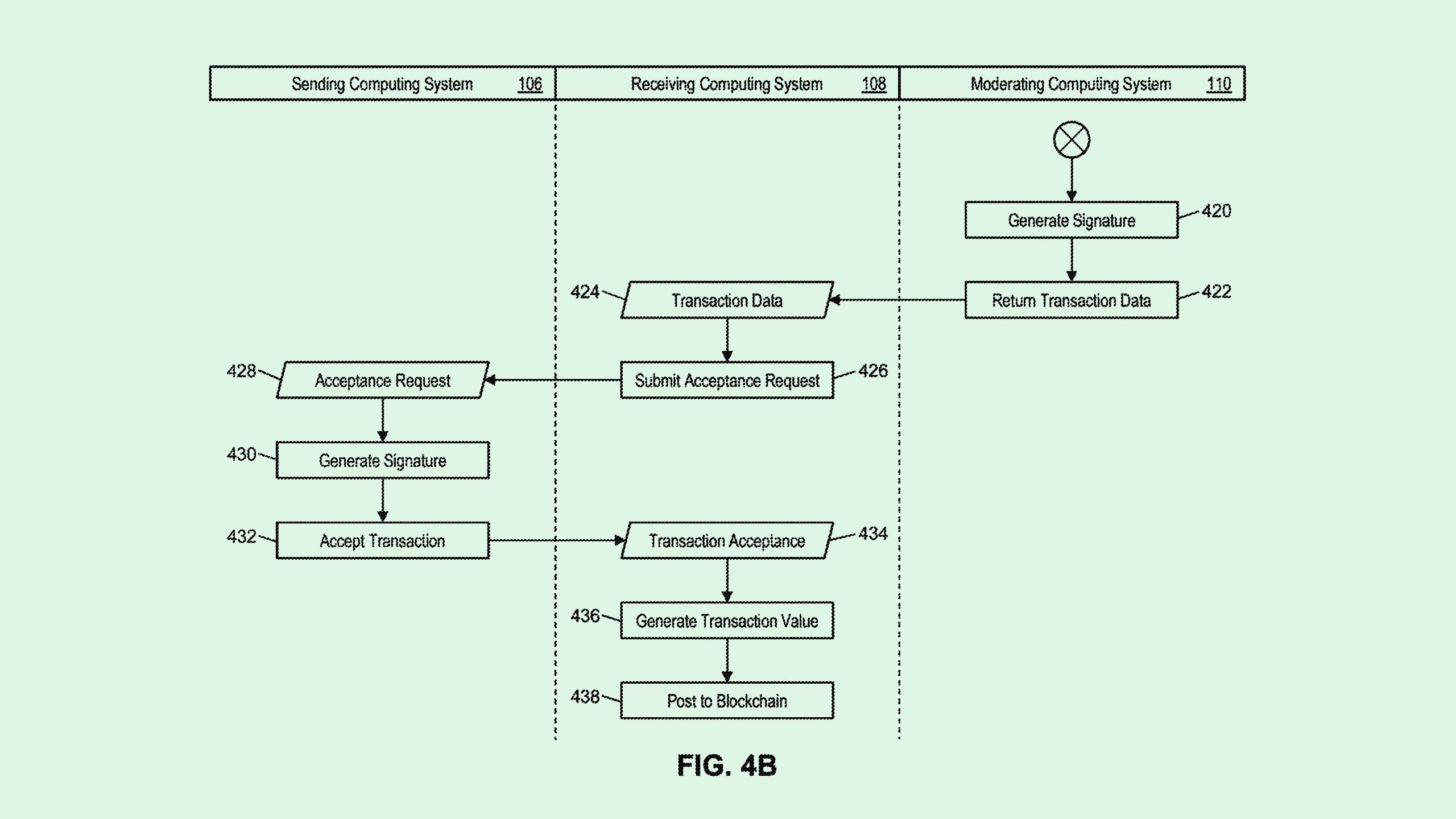 Photo of a Mastercard patent