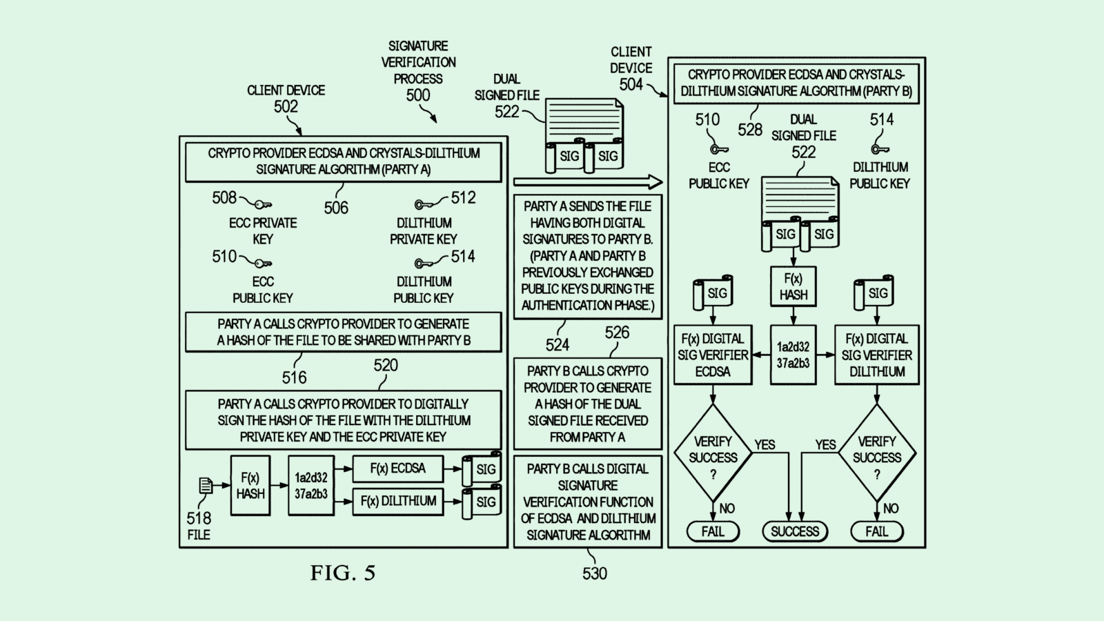IBM Patent Highlights Security Risks of Quantum Development