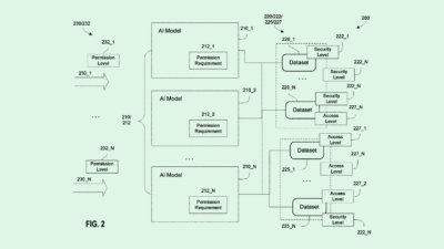 Palantir Patent Highlights Need for Zero-Trust Security in AI