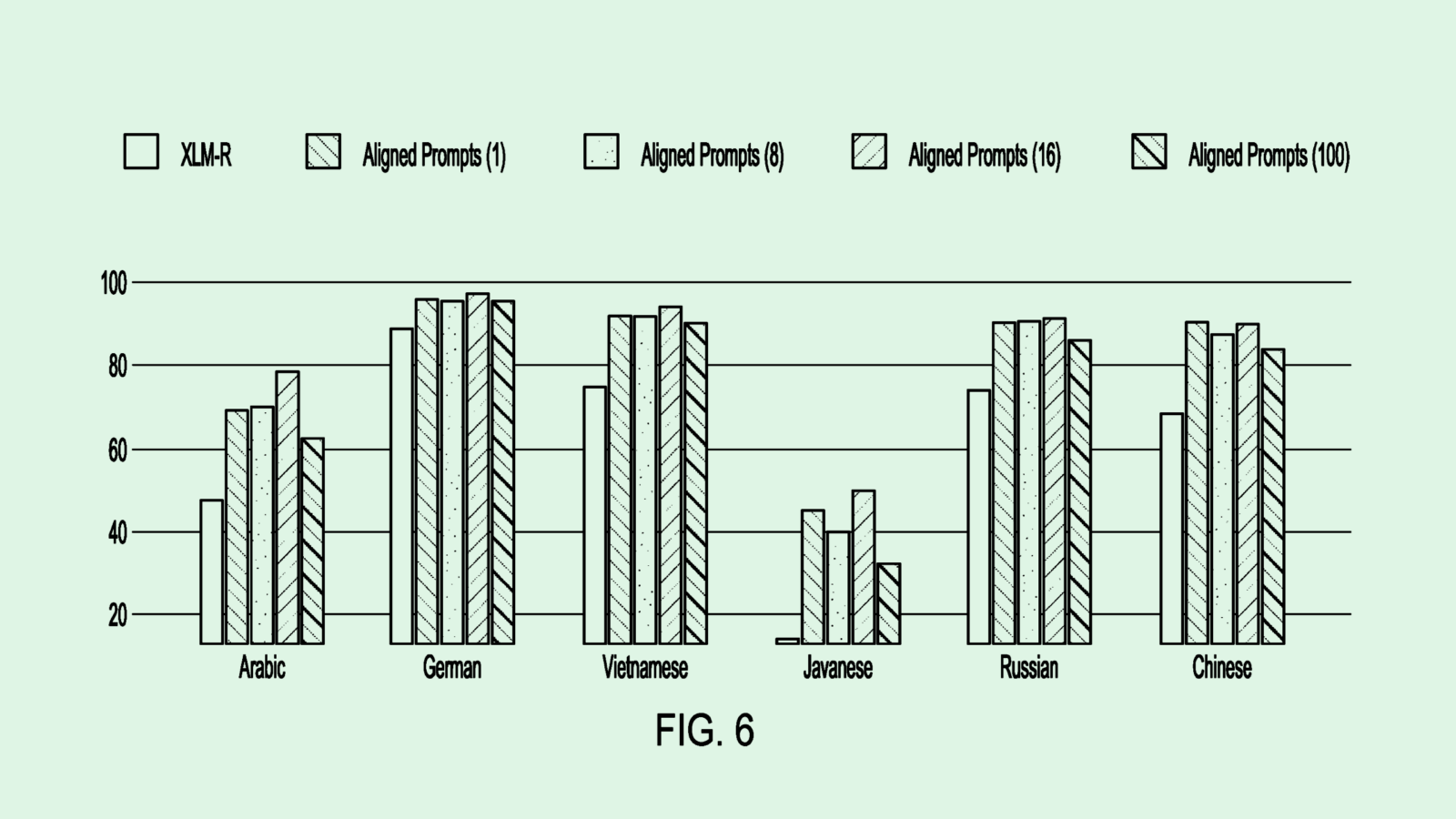 Salesforce Multilingual AI Patent Could Boost AI Agent Ambitions