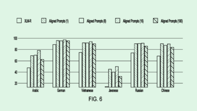 Salesforce Multilingual AI Patent Could Boost AI Agent Ambitions