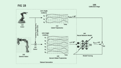 Intel ‘Cobots’ Patent Highlights Growing AI Robotics Market