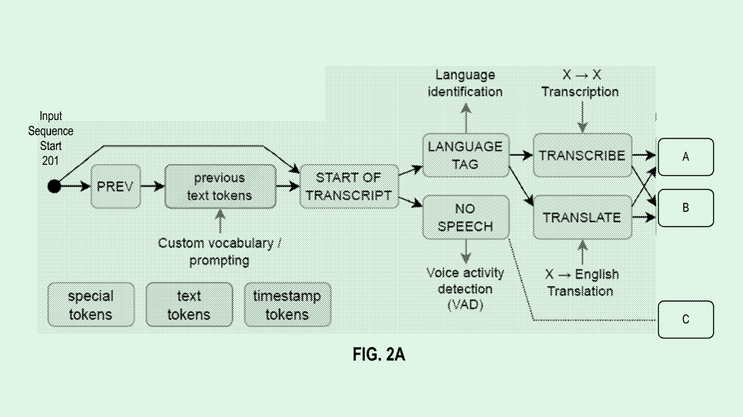 Photo of an OpenAI patent