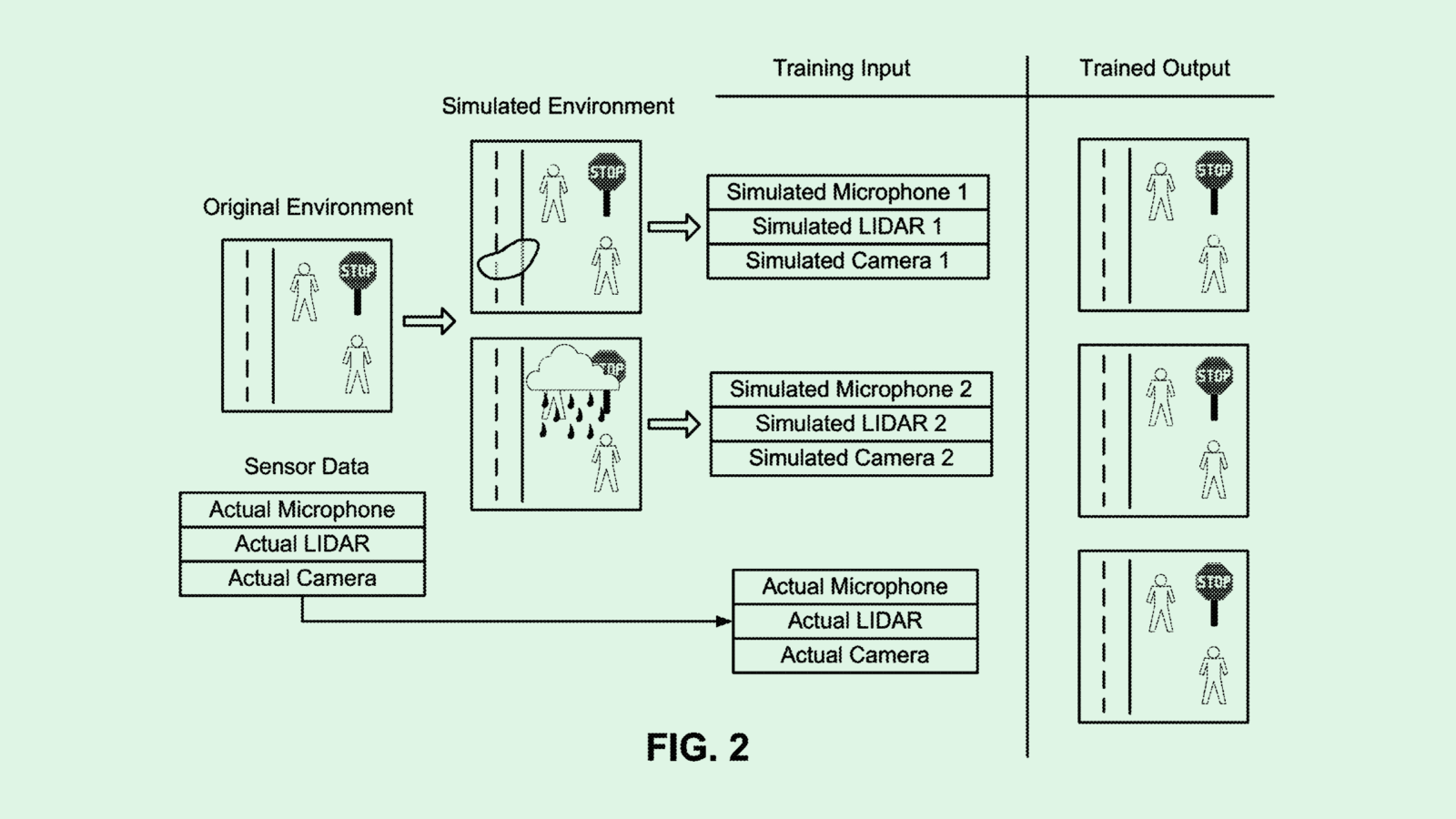 Tesla Synthetic Data Patent Could Improve Self-Driving Models