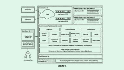Oracle’s Cloud Business is Along for the AI Ride