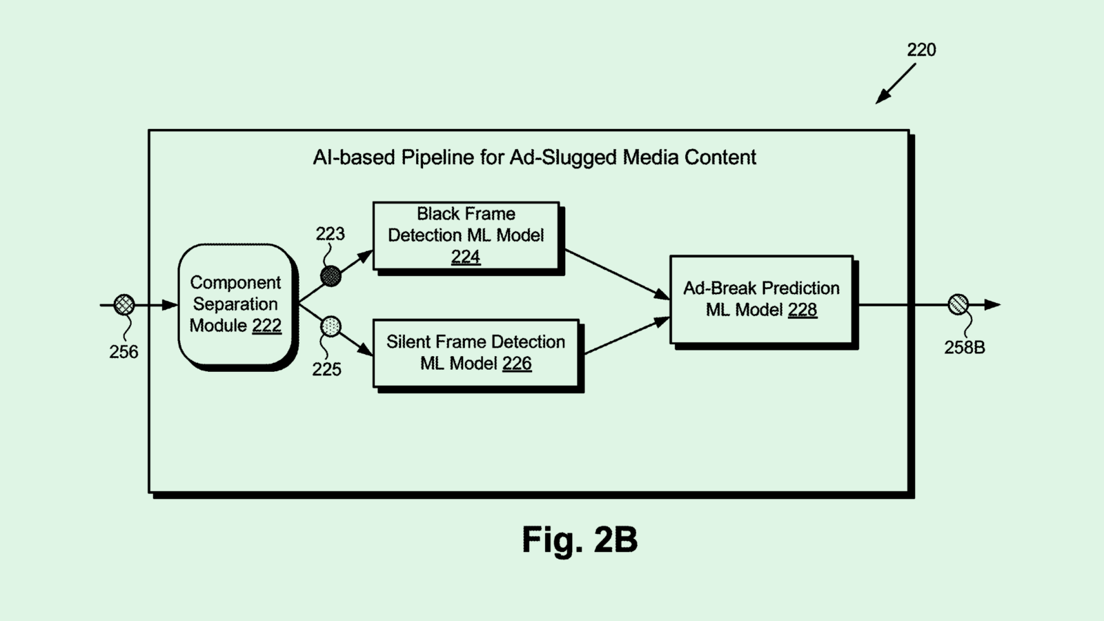 Disney Doesn’t Want to be Left Behind in AI