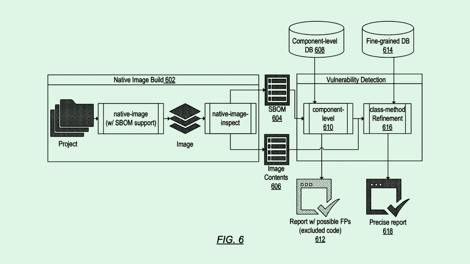 Oracle Seeks Patent to Clean Up After Code Generators
