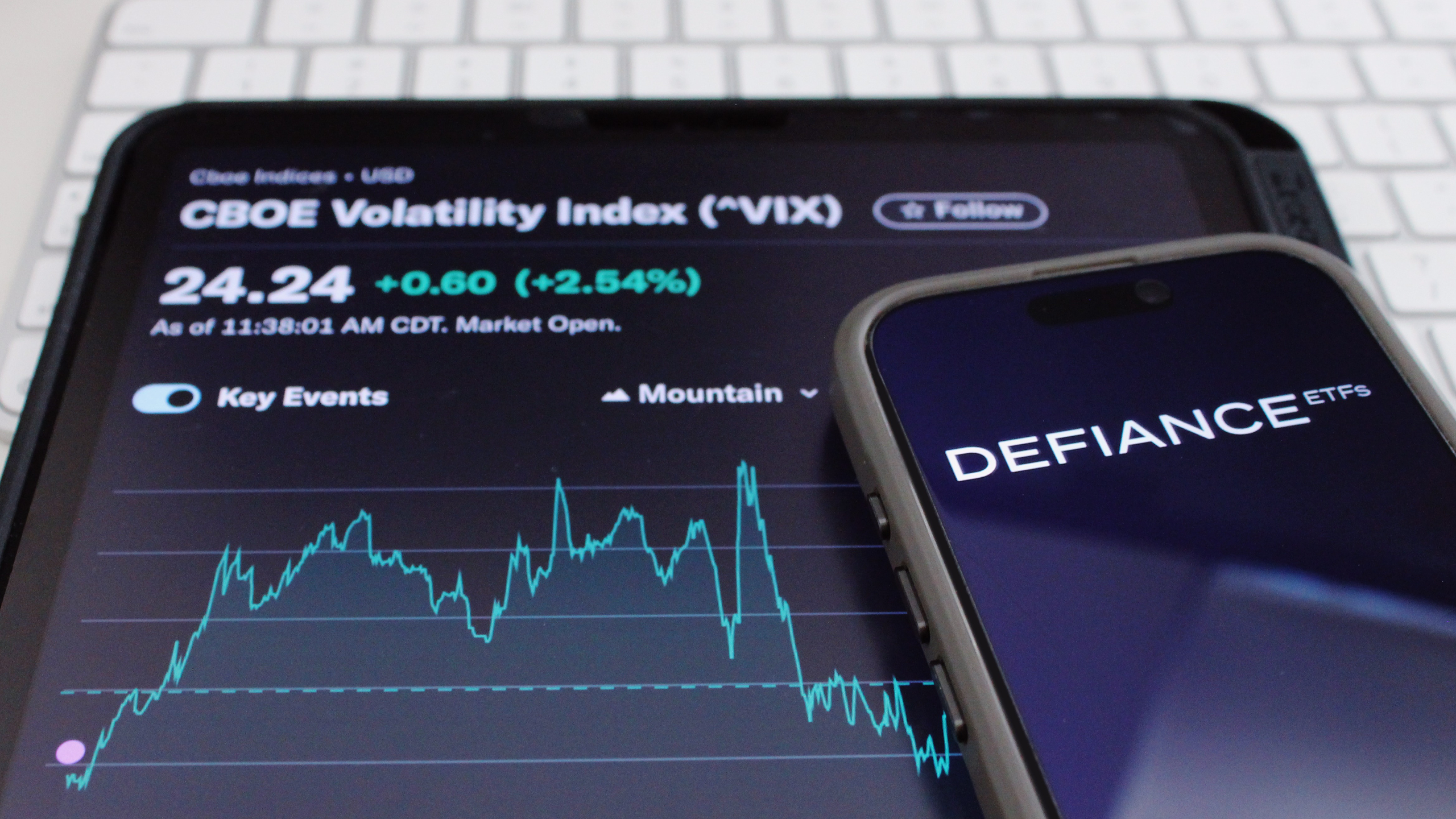 Photo of the Defiance ETFs logo and the VIX stock chart