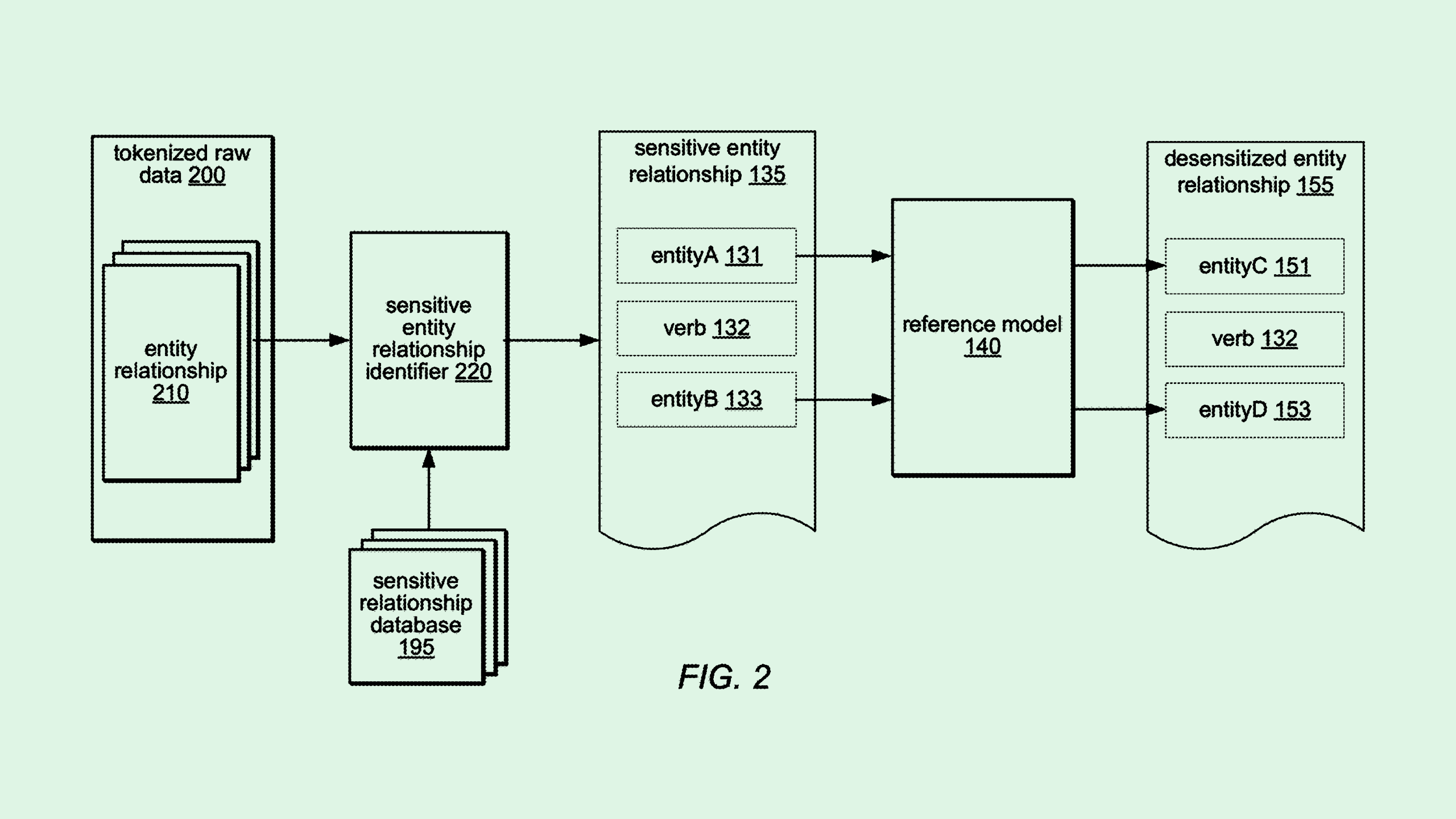 Photo of an Oracle patent