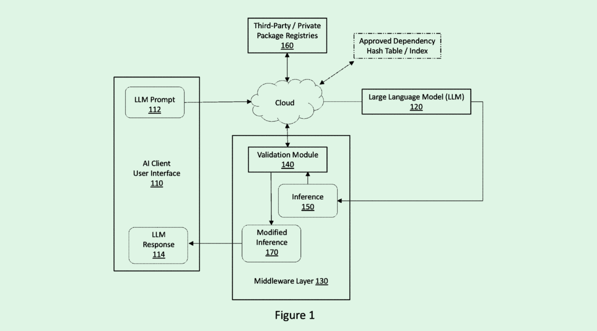 Microsoft Patent Highlights Weaknesses in Code Generators