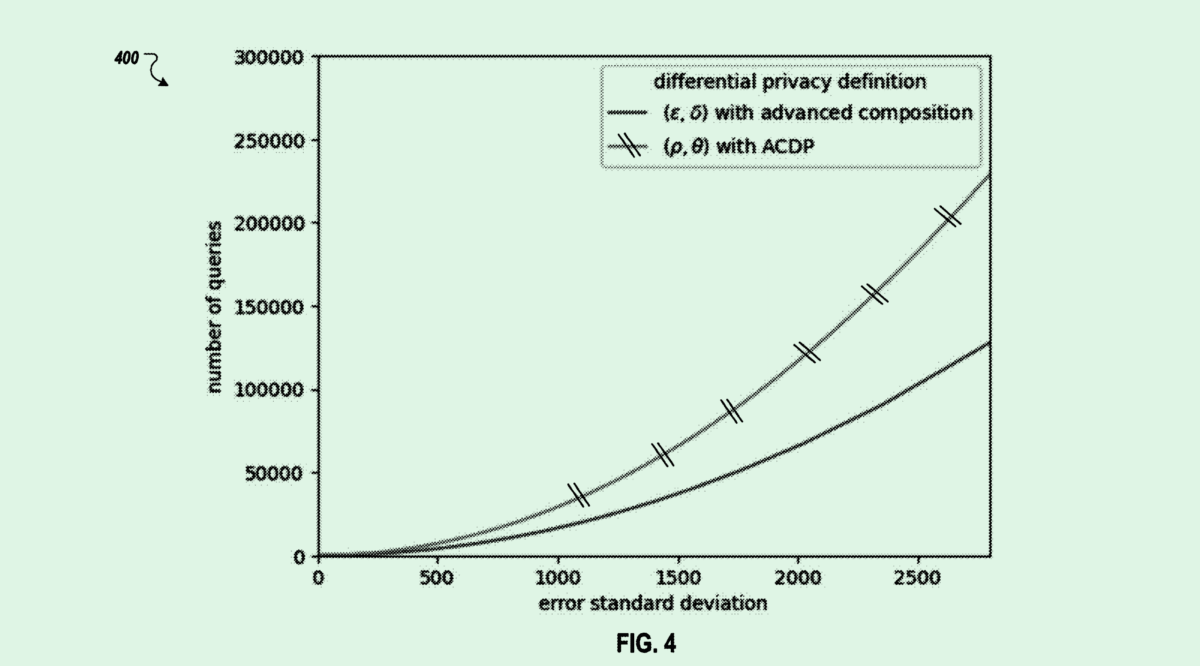 Google’s Differential Privacy Patent Highlights AI Training Risks