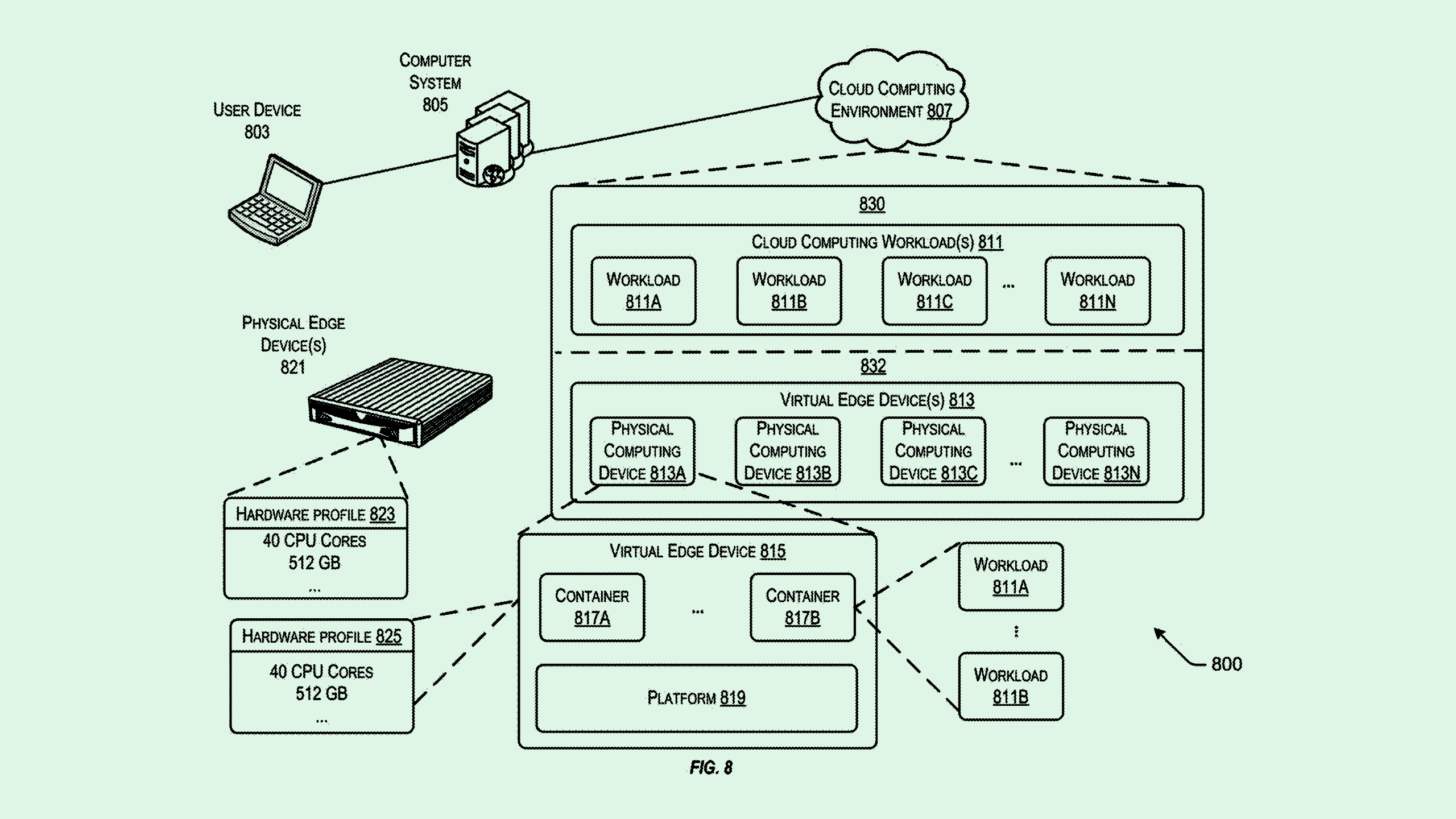 Photo of an Oracle patent