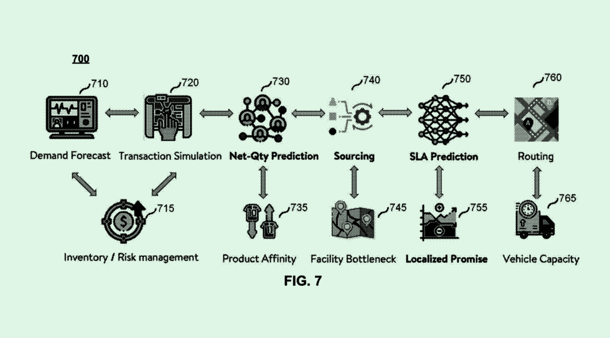 Walmart Patent Signals AI Transformation for Bricks-and-Mortar Retail