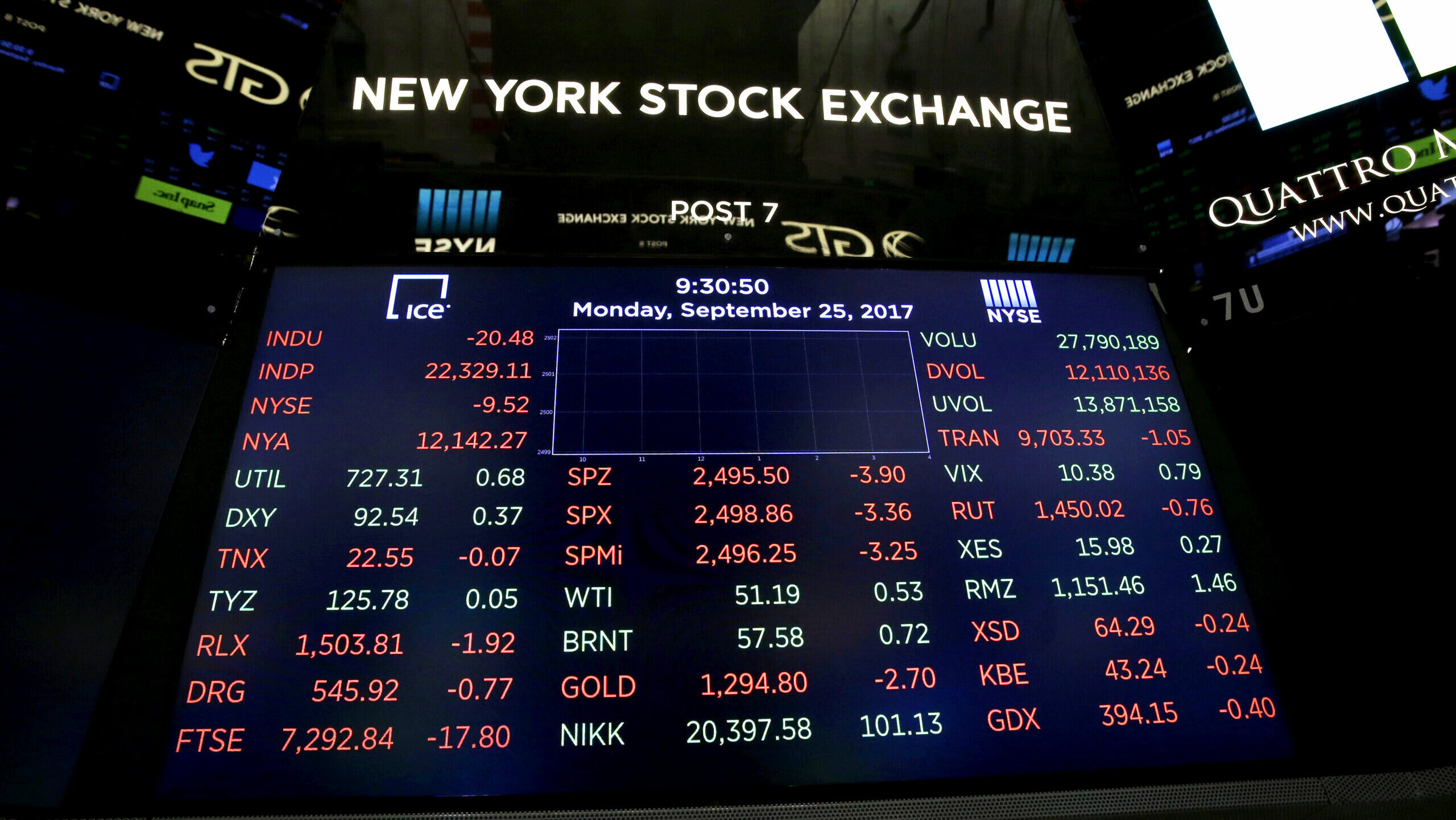 Image of the New York Stock Exchange