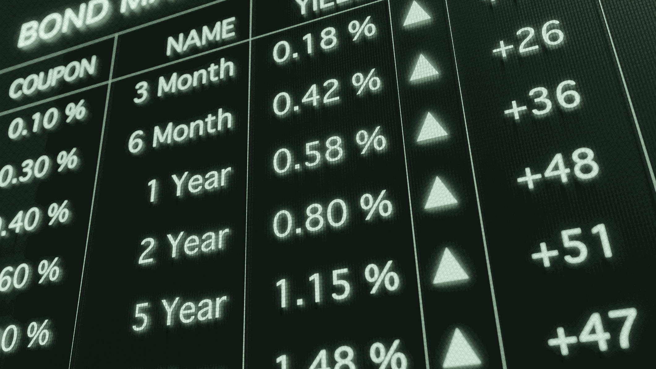 Bond market chart